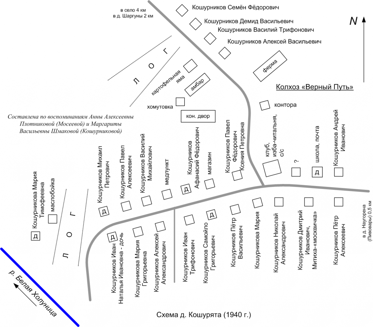 Схема деревни. План схема деревни. Карта схема деревни. Деревня КОШУРЯТА. Характеристики деревни схема.