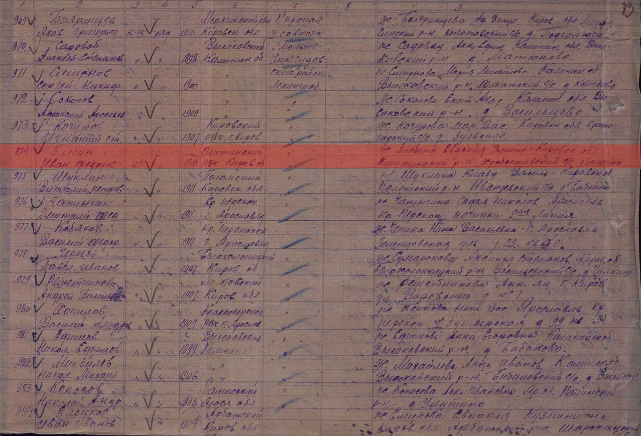 Список сд. 288 Стрелковая дивизия 1014 стрелковый полк. 288 Стрелковый полк. 173 СД 1941. 288 Стрелковая дивизия список бойцов.
