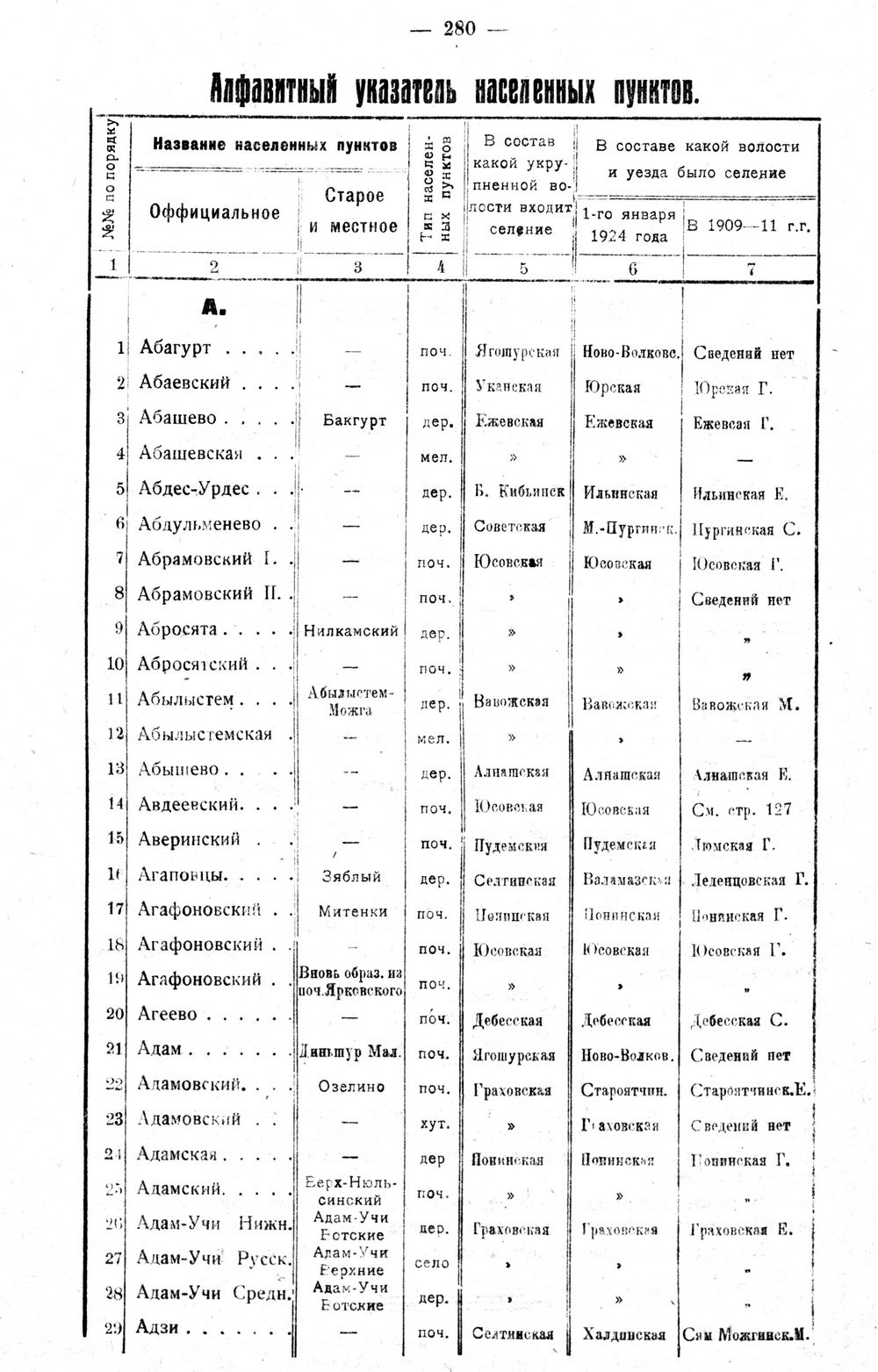 Список населенных