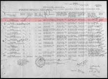 Донесения послевоенного периода N 86727 от 25.12.1947 (Слободской РВК Кировской обл.) document