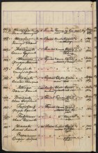 Именные списки потерь