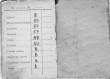 Олюшин Иван Никонорович военный билет document