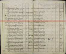 Именные списки потерь document