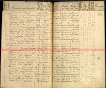 Именные списки потерь document