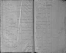 пункт 20 Именные списки потерь document