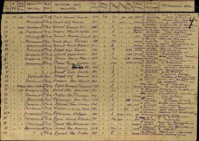 строка 94 информации Военно-пересыльного пункта document