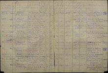 строка 27 Информации Военно-пересыльного пункта document