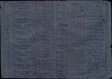 строка 12 Информации из Военно- Пересыльного пункта document