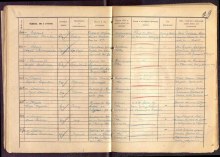 строка 207 Донесения о безвозвратных потерях document