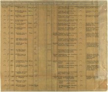 строка в донесении о безвозвратных потерях document