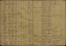 строка 1153 информации Военно-пересыльного пункта document