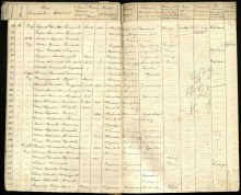 строка 374 именного списка потерь document