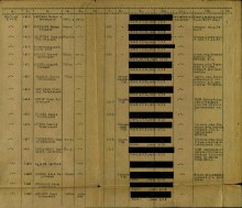 строка 1422 Документа из Госпиталя document