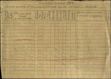 строка 29 Именного списка document