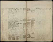 Именные списки потерь (Ранен/контужен) - строка 543 document