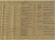 строка 10 Донесения о безвозвратных потерях document