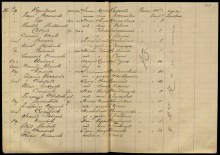 Именные списки потерь (Ранен/контужен) document