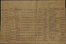 информация Военно- Пересыльного пункта document