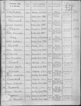 строка 29 Донесения о безвозвратных потерях document