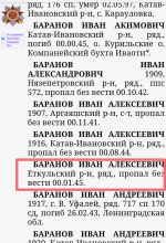 Книга Памяти Челябинской области document