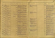 Данные ЦАМО РФ document