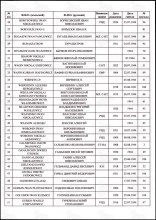 под №35 document