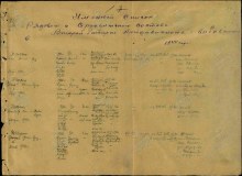 Лист списка 223 азсп document