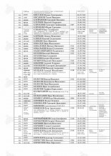 Лист списка захоронения document