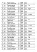 Лист списка захоронения в д. Переход. document