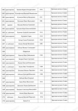 Лист списка захоронения в г. Волхов. document