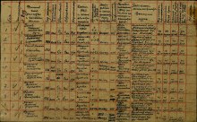 Лист списка выбывших из 75 зсп document