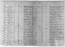 Лист донесения о безвозвратных потерях. document