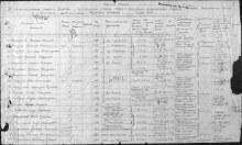 Лист документа, уточняющего потери Оричевского РВК от 08.06.1946 г. document