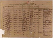 Донесение о безвозвратных потерях 311 сд. document