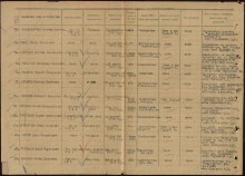 Лист донесения о безвозвратных потерях 115 сд document