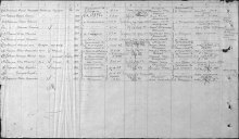 Лист документа, уточняющего потери Оричевского РВК от 08.06.1946 г. document