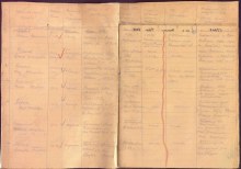 Лист донесения о безвозвратных потерях 132 сбр. document