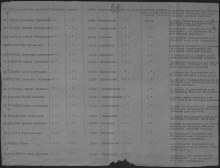 Лист донесения о безвозвратных потерях 288 сд. document