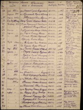 Лист представления на награждение медалью «За оборону Ленинграда» document