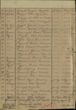 Лист представления о награждении медалию «За оборону Кавказа»(отчество распознано как Семенович) document