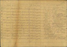 Лист списка 78 зсп document