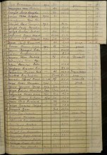 Лист донесения о безвозвратных потерях 65 сп. document