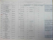 Документ, уточняющий потери. document