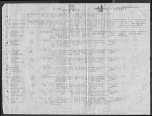 Лист донесения о безвозвратных потерях document