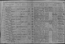 Лист донесения о безвозвратных потерях 47 сд (фамилия Критов) document