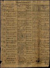 Лист списка 225 азсп document