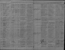 Лист документа, уточняющего потери Оричевского РВК от 30.10.1947 г. document