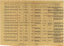 Лист донесения о безвозвратных потерях 288 сд. document