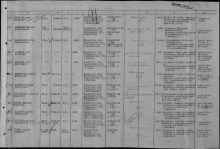 Лист документа, уточняющего потери Оричевского РВК от 28.06.1947 г. document