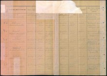 Лист донесения о безвозвратных потерях 125 сд. document